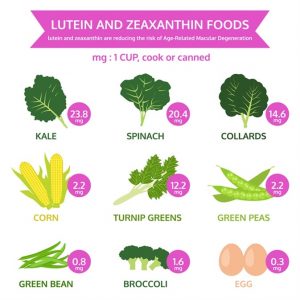 nutrients and eyes